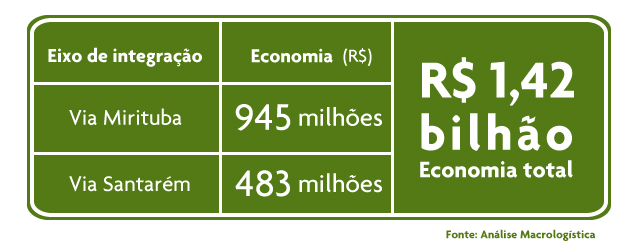 Placa economia total