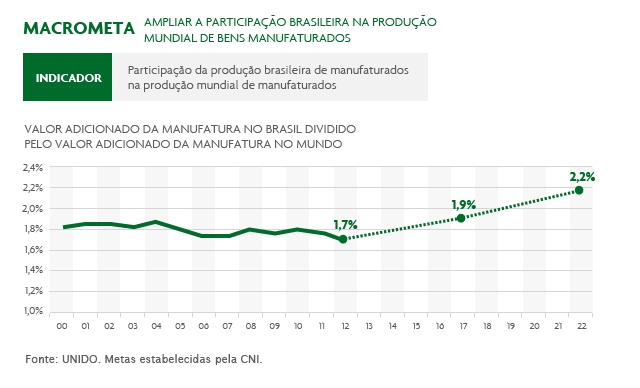 Grafico Grafico