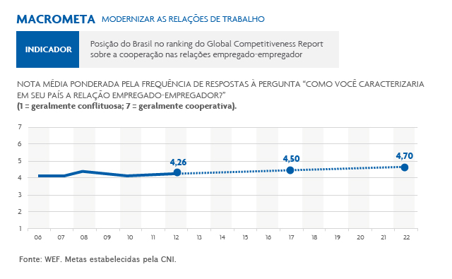 Grafico Grafico
