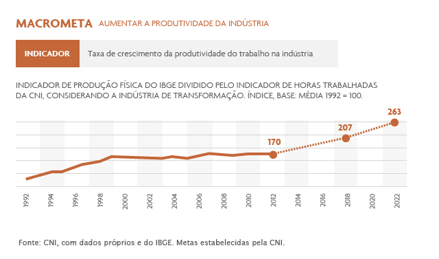 Grafico Grafico