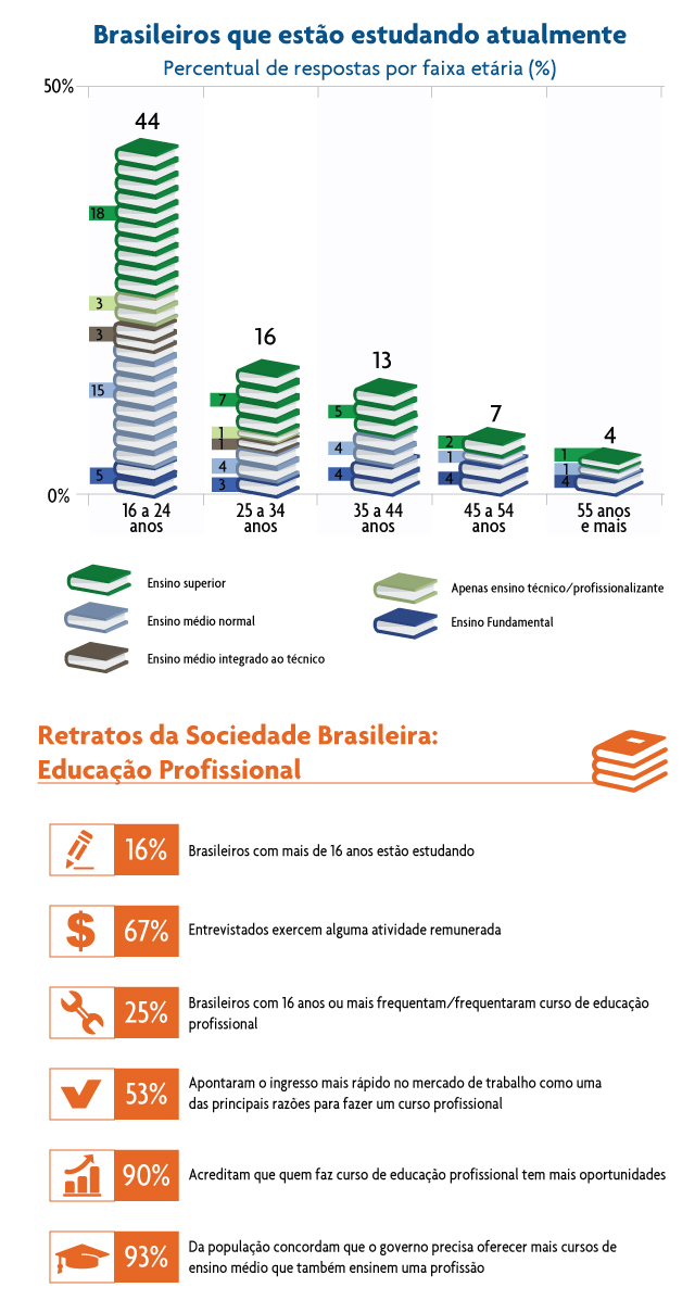 Infográfico CNI/Ibope