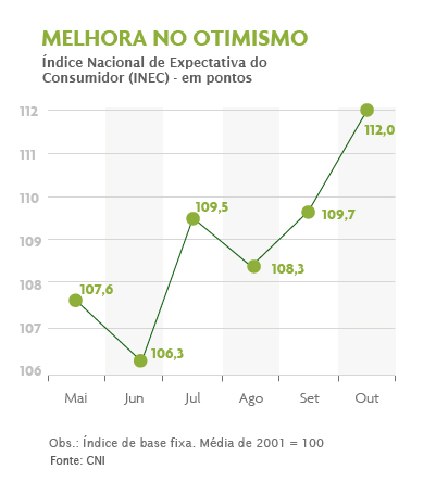 gráfico inec gráfico inec