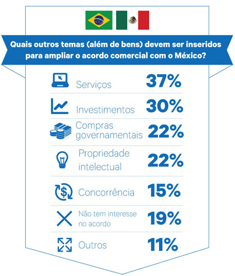 Infográfico Brasil-México