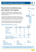 Indicadores Industriais
