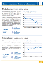 Term�metros da Sociedade Brasileira